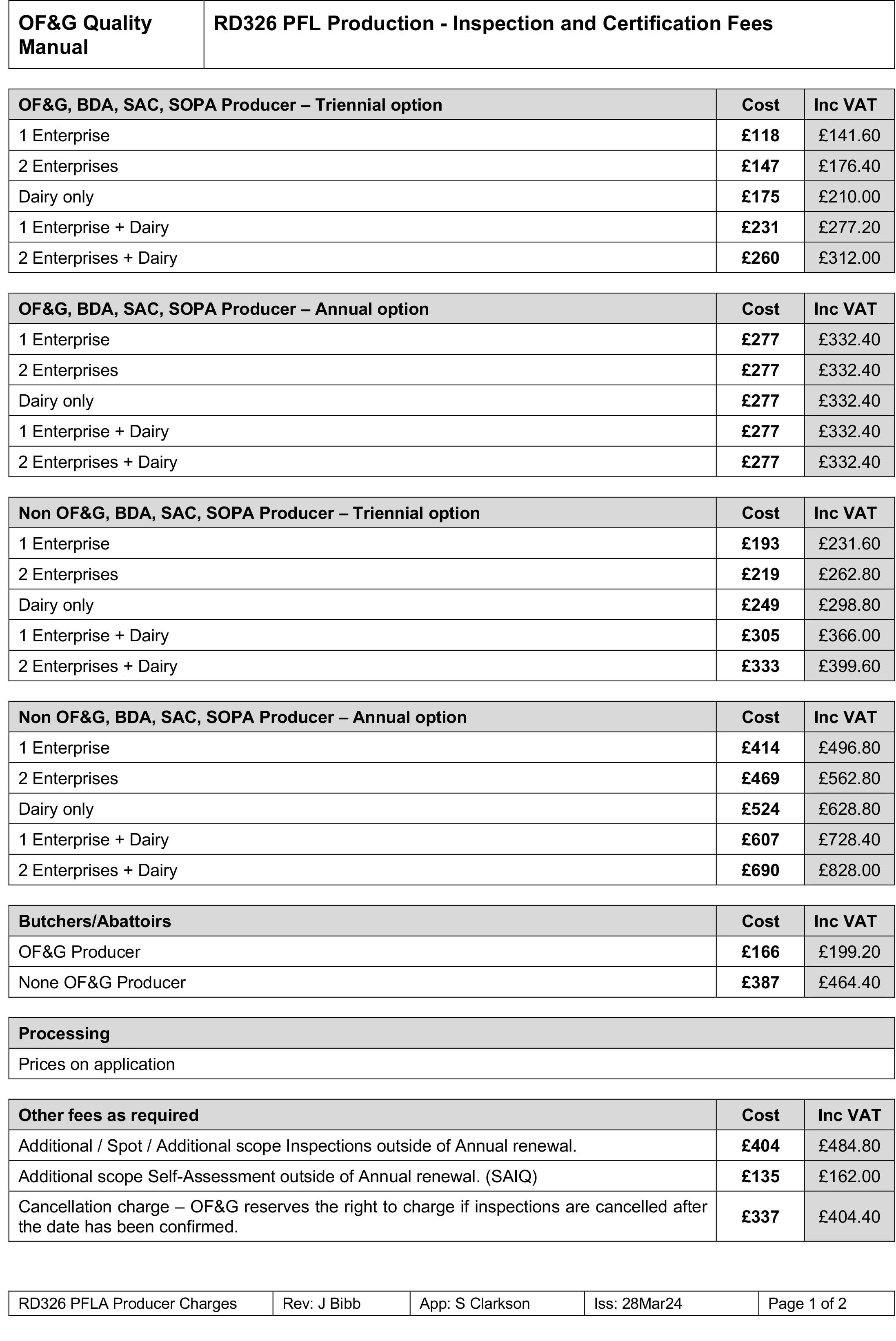 RD326 PFL Charges-1