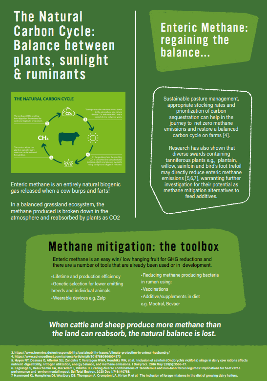 Methane and Migitation infographic